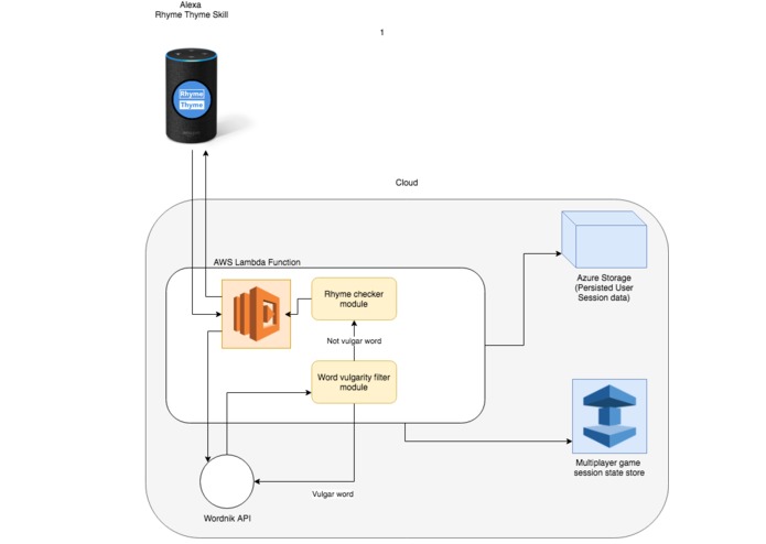Rhyme Thyme – screenshot 2