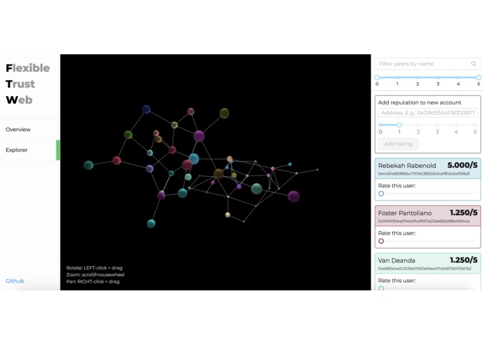 Flexible Trust Web: Decentralized Reputations – screenshot 1