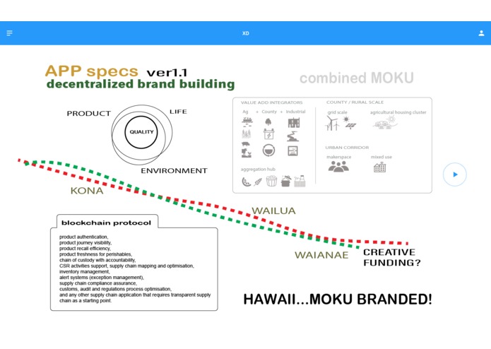 Moku Based Enterprise Resource Planning – screenshot 3