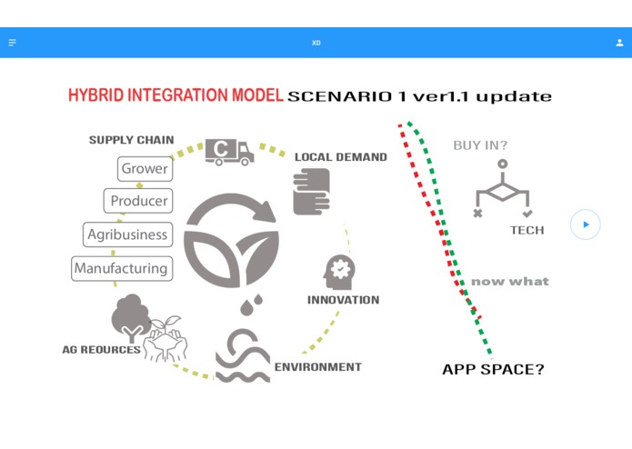Moku Based Enterprise Resource Planning – screenshot 4