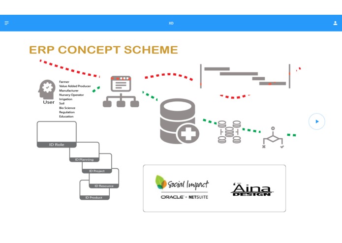 Moku Based Enterprise Resource Planning – screenshot 6