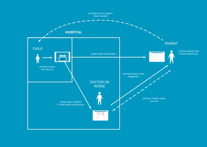 MediFeel – screenshot 1