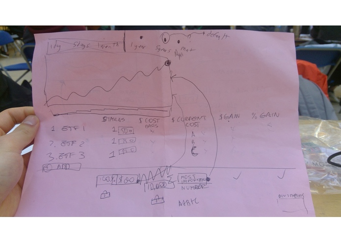 antigrav portfolio grapher – screenshot 1