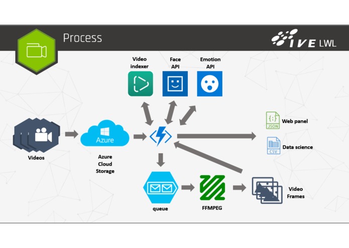 Azure AI Mentalist – screenshot 2