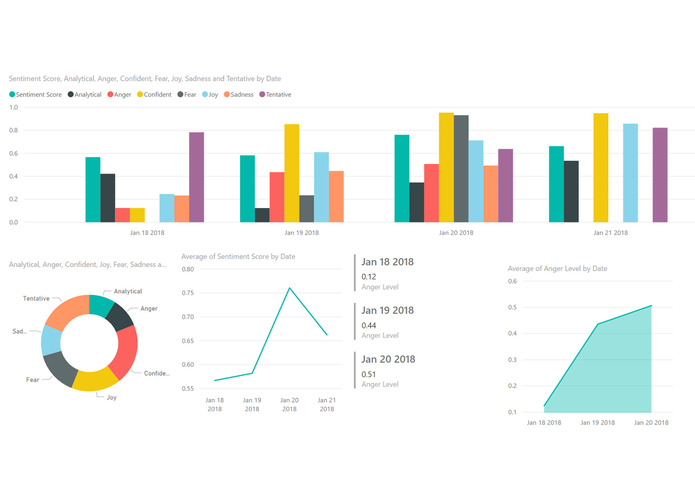 DEXER - Redefining Preventive Diagnosis for AD – screenshot 4