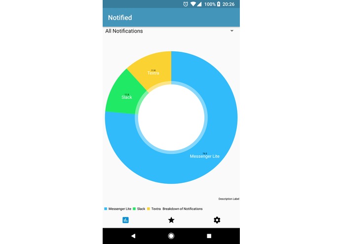 Notified – screenshot 1