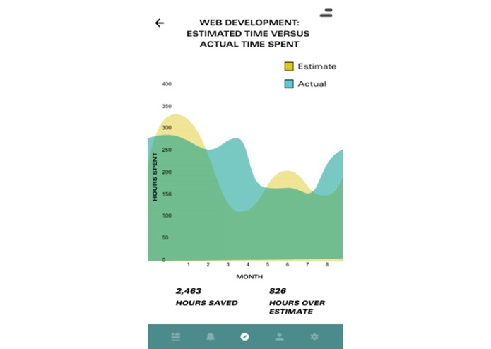 Vertask – screenshot 1