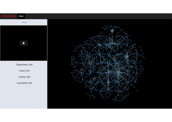 Youtube Graph – screenshot 2