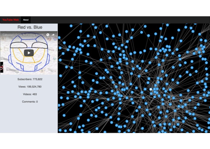Youtube Graph – screenshot 3