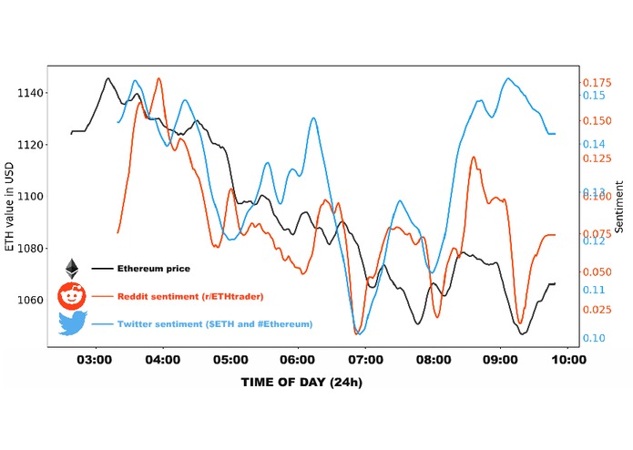 SentimentBlocks – screenshot 1