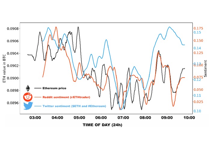 SentimentBlocks – screenshot 2