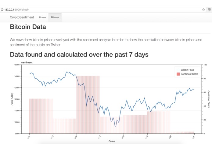 CryptoSentiment – screenshot 1