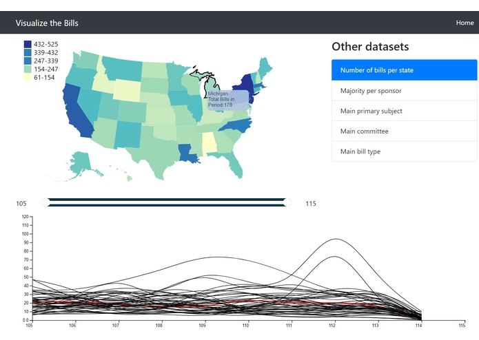 BillsViz – screenshot 1