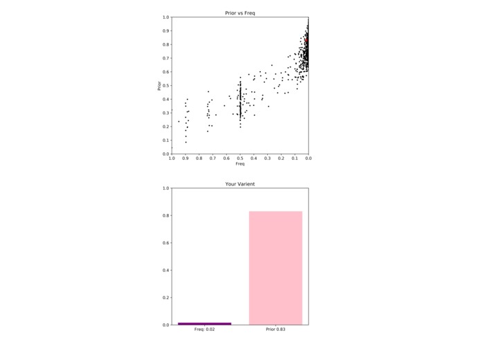 BRCA DATA VIS – screenshot 1