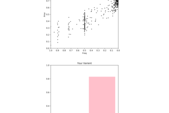 BRCA DATA VIS