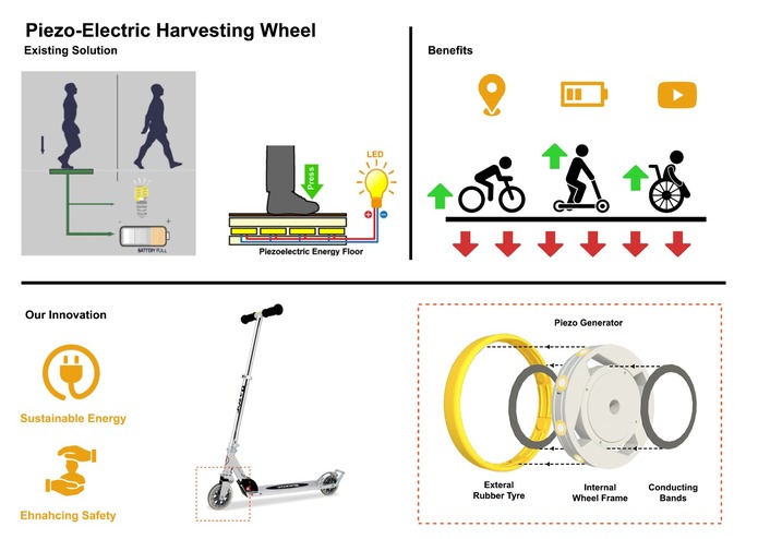 EP - Energy Harvesting Wheel – screenshot 1