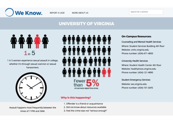 We Know – screenshot 3