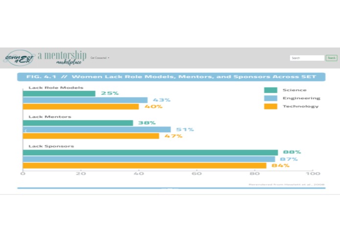 ConnectHer – screenshot 1