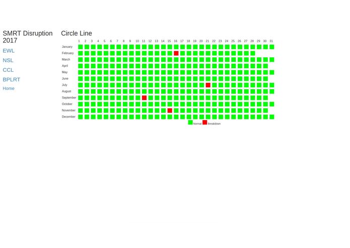 DQ - MRTviz – screenshot 4