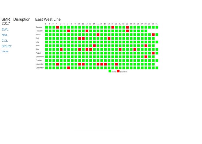 DQ - MRTviz – screenshot 2