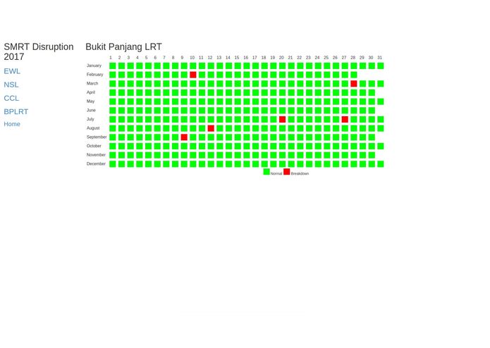 DQ - MRTviz – screenshot 5