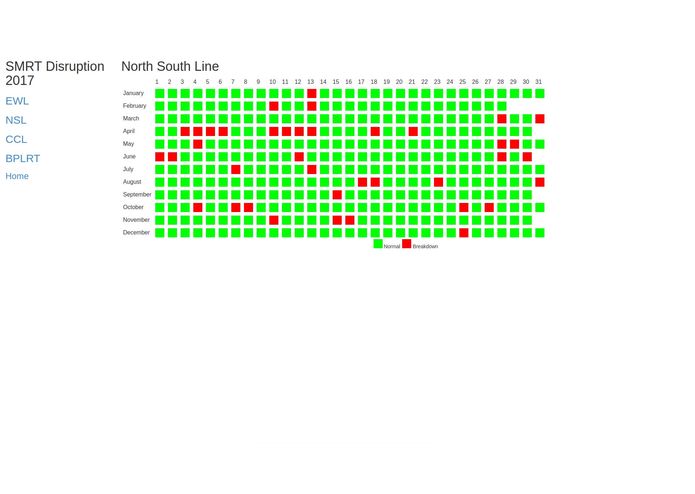 DQ - MRTviz – screenshot 3