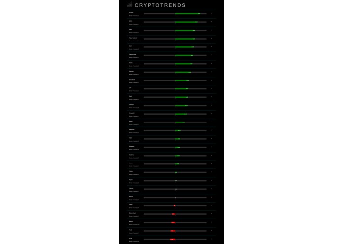CryptoTrends – screenshot 1