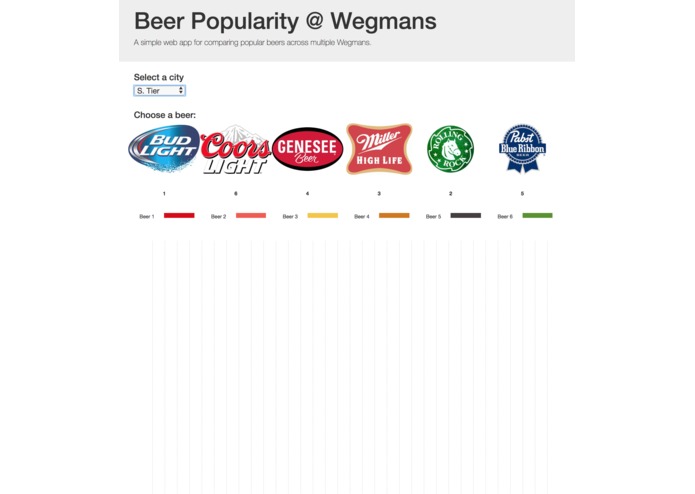 BeerPopularity – screenshot 1