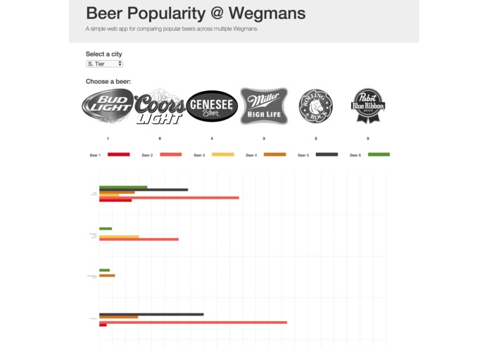 BeerPopularity – screenshot 2