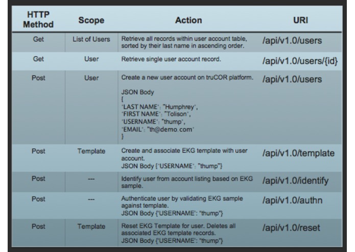 truCOR-bioauthentication – screenshot 5