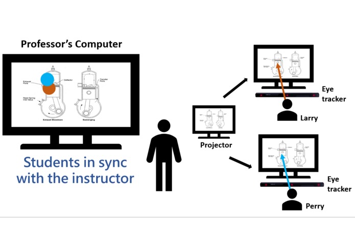 Ensuring Inclusion Through Eye Movement-based Feedback – screenshot 1