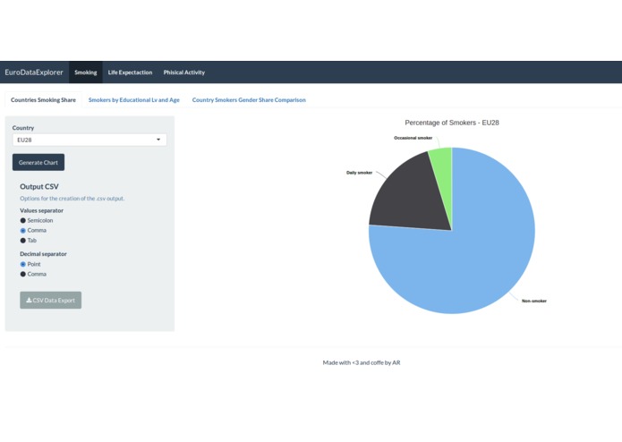 EuroDataExplorer – screenshot 1