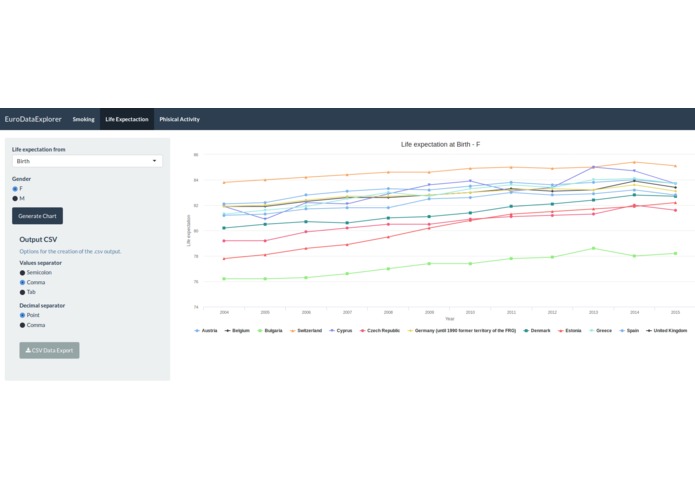 EuroDataExplorer – screenshot 2
