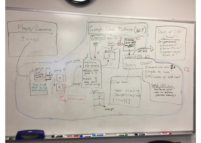 Foresight – screenshot 1