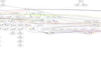 UCI Course Dependency Graph