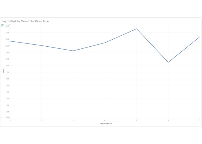 Plane Delays – screenshot 1