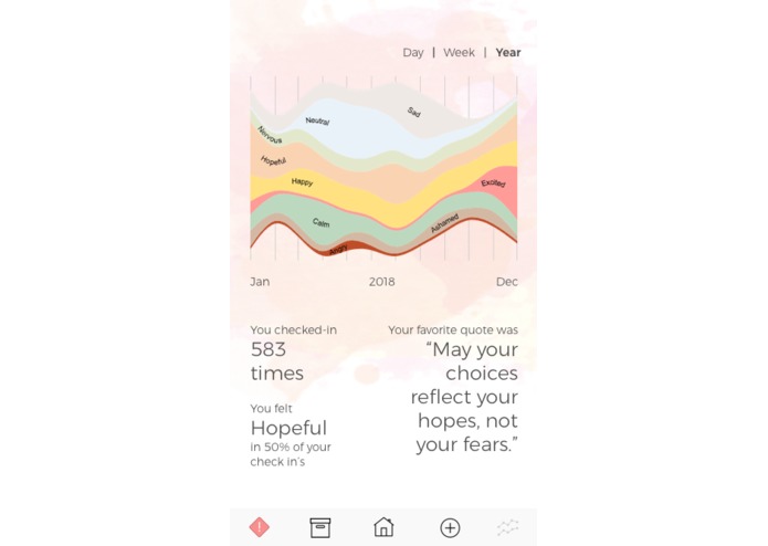 Aham – screenshot 5