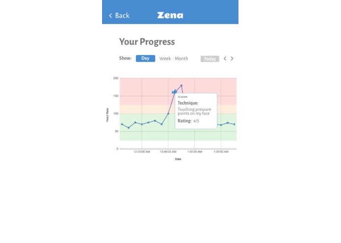 Zena – screenshot 6