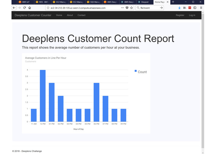 DL Customer Counter – screenshot 2