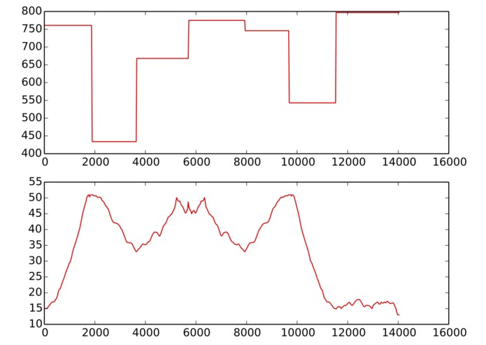 geneTTic – screenshot 1