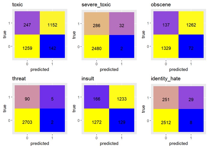 Toxic Comment Classifier – screenshot 2