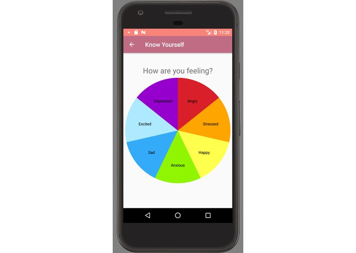 Know Yourself – screenshot 3
