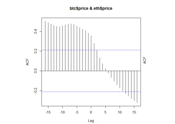 Bitcoin Cryptopredictor – screenshot 1