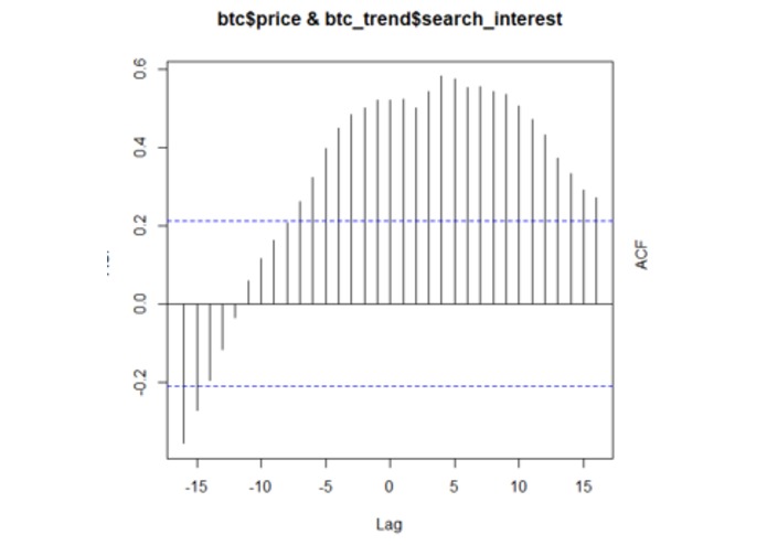 Bitcoin Cryptopredictor – screenshot 2
