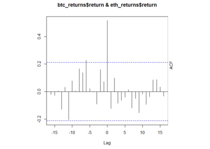Bitcoin Cryptopredictor – screenshot 3