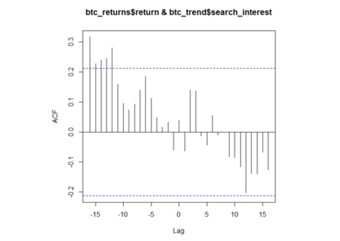 Bitcoin Cryptopredictor – screenshot 4
