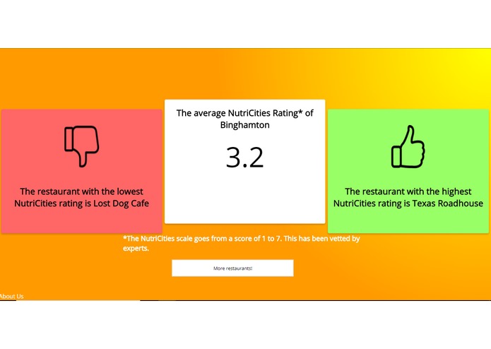 Nutricities – screenshot 2
