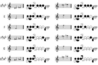 Twinkle Fingers: Beginner Musician Learning Tool