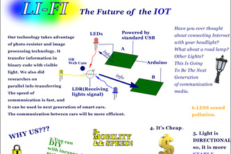 Light Based Communications