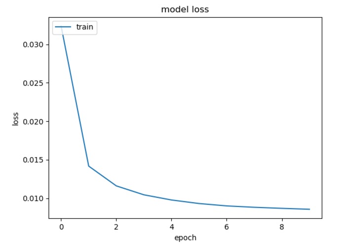 TreeHacks ML Energy Challenge – screenshot 1